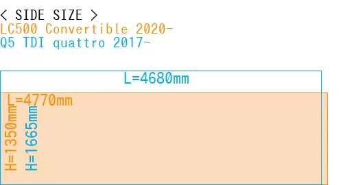 #LC500 Convertible 2020- + Q5 TDI quattro 2017-